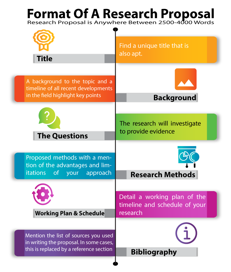 format_research_proposal