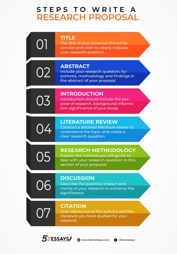 steps_research_proposal