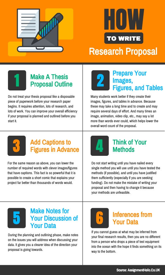 write_research_proposal